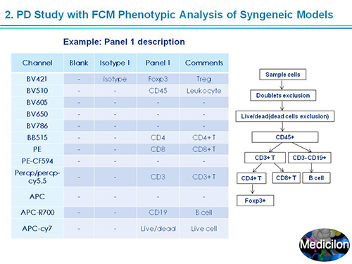 不朽情缘mg官网副总裁汪俊博士SAPA-DC会议演讲PPT