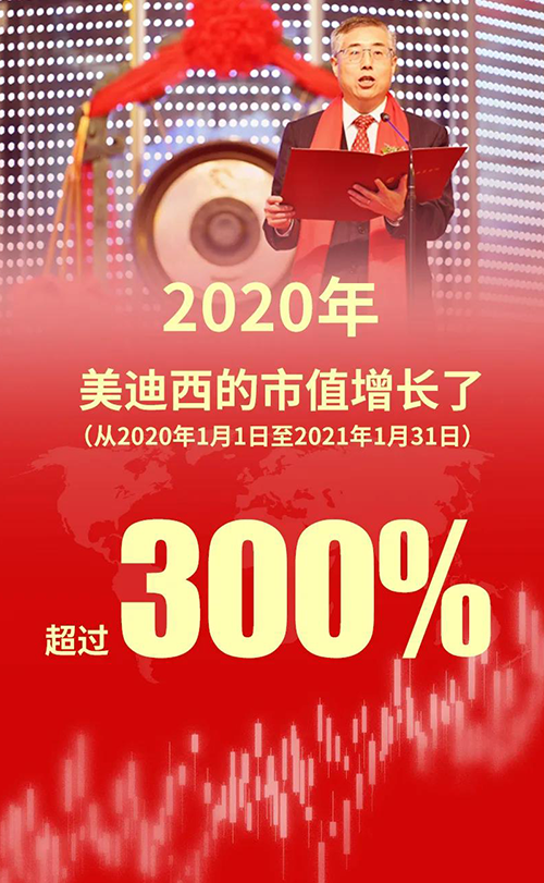 2020年，不朽情缘mg官网的市值增长了超过300%