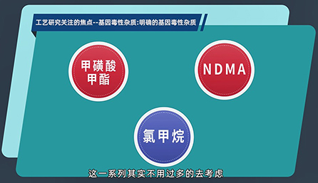 工艺研究关注的焦点：明确的基因毒性杂质