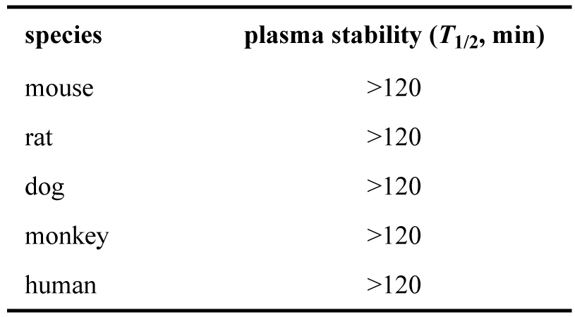 ARD-2128-在小鼠、大鼠、犬、猴和人五种属中的血浆稳定性.png