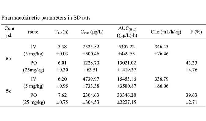 设计合成一种新型选择性的口服有效苏氨酸酪氨酸激酶 (TTK) 抑制剂，PK研究均通过不朽情缘mg官网进行