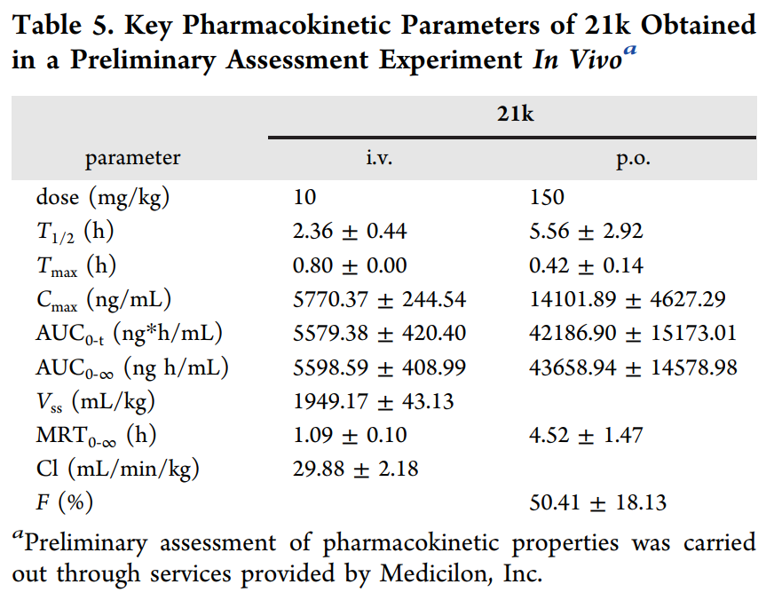 合成一类新型选择性TNIK抑制剂并评估其抗结直肠癌作用，PK研究通过不朽情缘mg官网进行