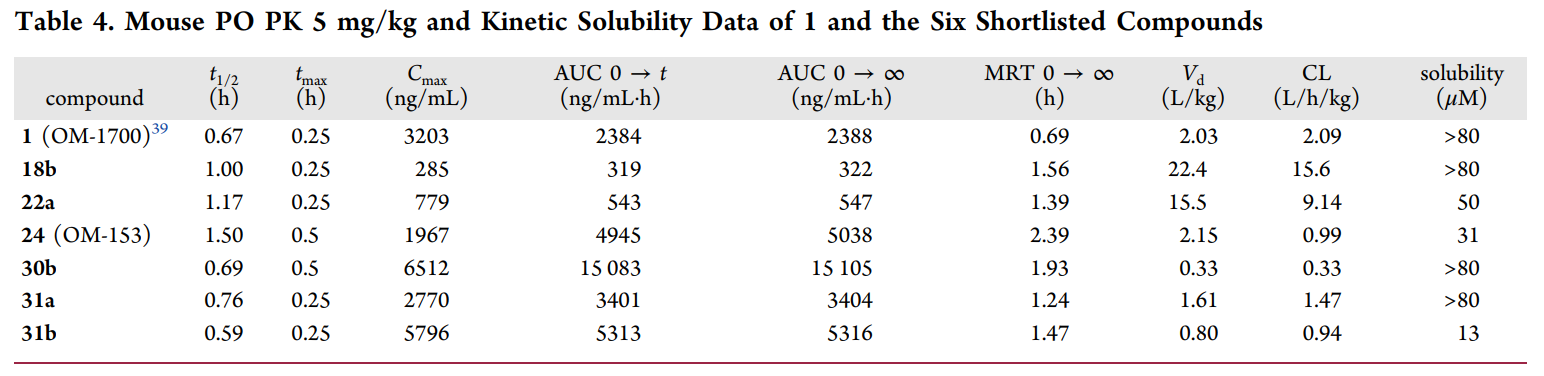 端锚聚合酶1/2影响WNT/β-连环蛋白和Hippo信号通路，这些信号通路涉及包括肿瘤在内的多种疾病