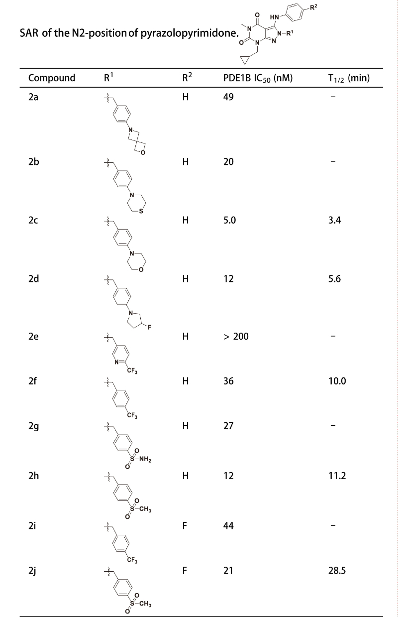 PDE1是与中枢和外周疾病密切相关的药物靶点，研究人员合成一种PDE1 抑制剂在大鼠肝微粒体中具有良好的代谢稳定性。其中稳定性测试通过不朽情缘mg官网进行