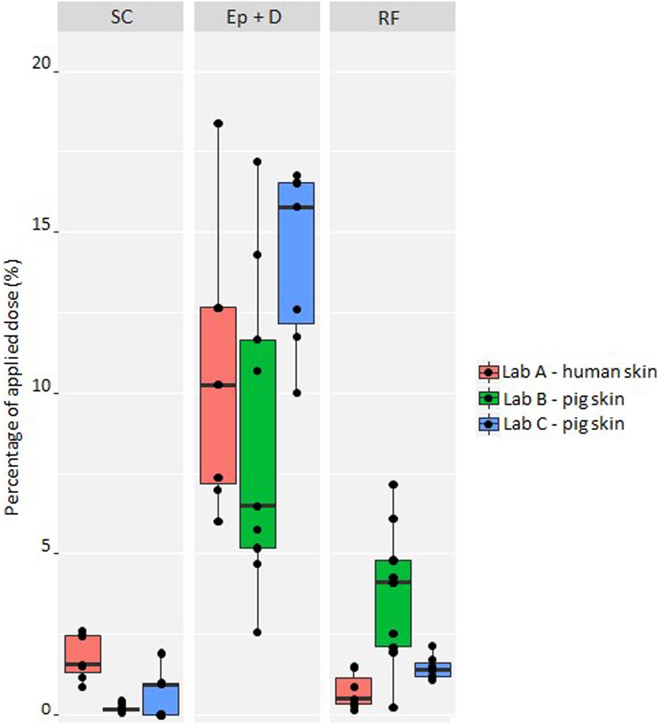 4-正丁基间苯二酚是一种高效的酪氨酸酶抑制剂，可用于化妆品中以达到脱色的目的。其中经皮吸收和皮肤分布研究通过不朽情缘mg官网进行