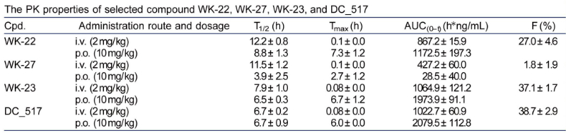 表观遗传修饰，如DNA甲基化，在遗传信息的表达中发挥着重要作用。DNA甲基转移酶维持DNA甲基化，是肿瘤化疗的一个有吸引力的靶点