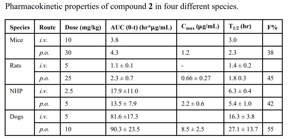 IAP蛋白是有吸引力的癌症治疗靶点。SM-406 是一种口服有效的IAP拮抗剂。SM-406 在雄性SD大鼠、比格犬和NHP中的PK研究通过不朽情缘mg官网进行