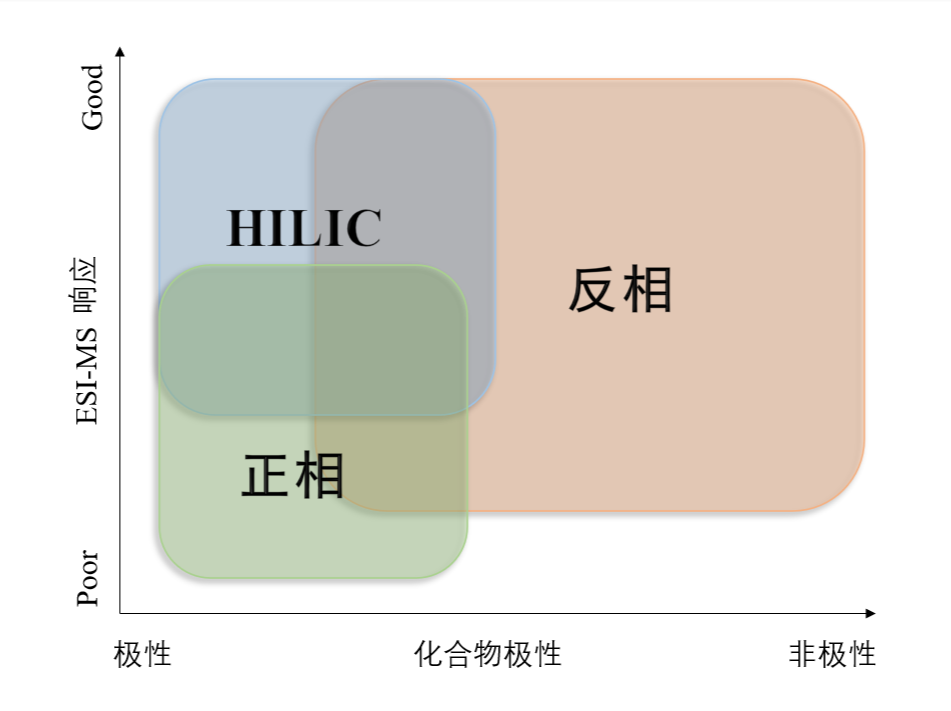 图1：不同模式对化合物的应用范围.png