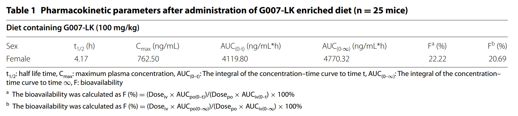 端锚聚合酶抑制剂G007-LK具有治疗结直肠癌的潜力，本研究中PK实验通过不朽情缘mg官网进行