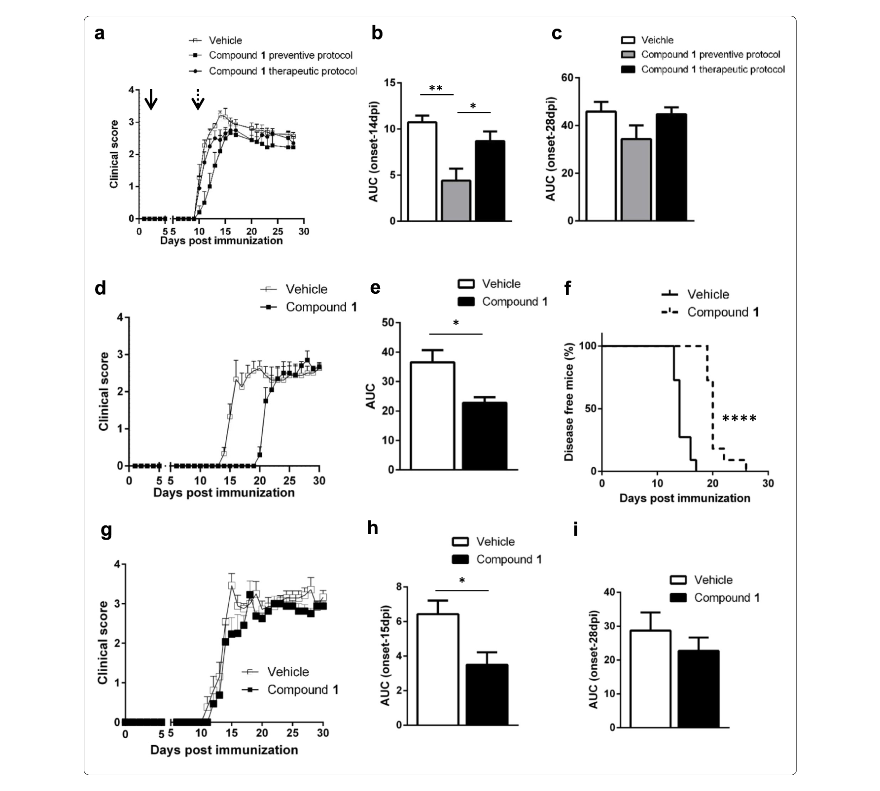 Sirt6抑制可延缓自免性脑脊髓炎发作，本研究中PK实验通过不朽情缘mg官网进行
