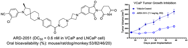 卓越成药性：高效AR-PROTAC降解剂ARD-2051在多个物种中展现优质PK属性与口服生物利用度！本研究中PK实验通过不朽情缘mg官网进行